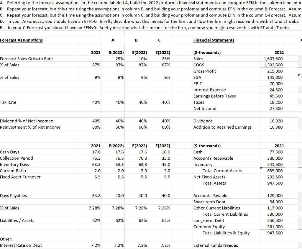 Type or paste question here A. Referring to the forecast assumptions in