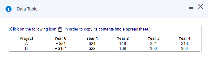  i Data Table - X (Click on the following icon in