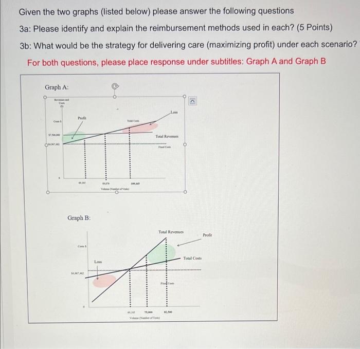  Given the two graphs (listed below) please answer the following questions