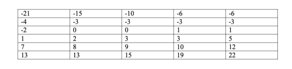 The second interview is with Mr Isabelo, the quantitative expert. The purpose