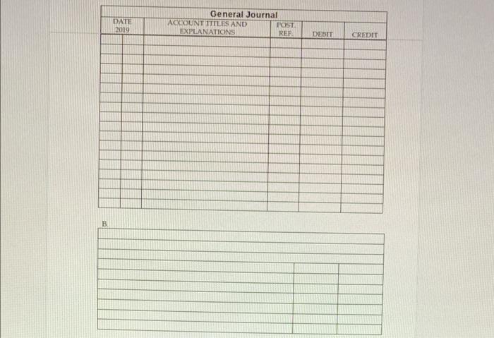 Asset Land Building Equipment Appraised Value Estimated Useful Life Estimated Residual Value
