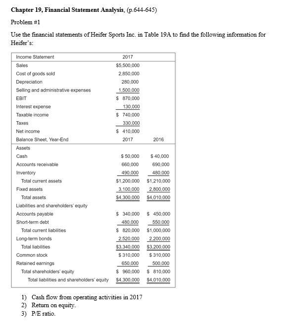  Chapter 19, Financial Statement Analysis, (p.644-645) Problem #1 Use the financial