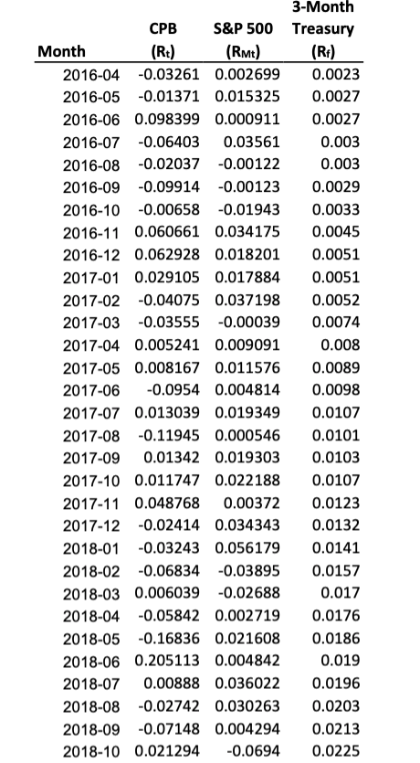 The first statistic requested is beta. Beta is often estimated by linear