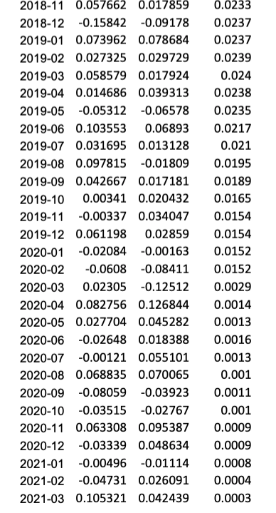 regression. A model commonly used is called the market model, which is: