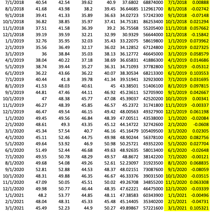 is the return on the stock in period t, Rft is the