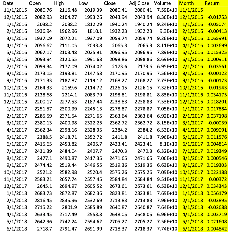 risk-free rate in period t, RMt is the return on a stock