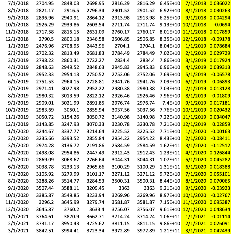 market index such as the S&P 500 in period t, and bi