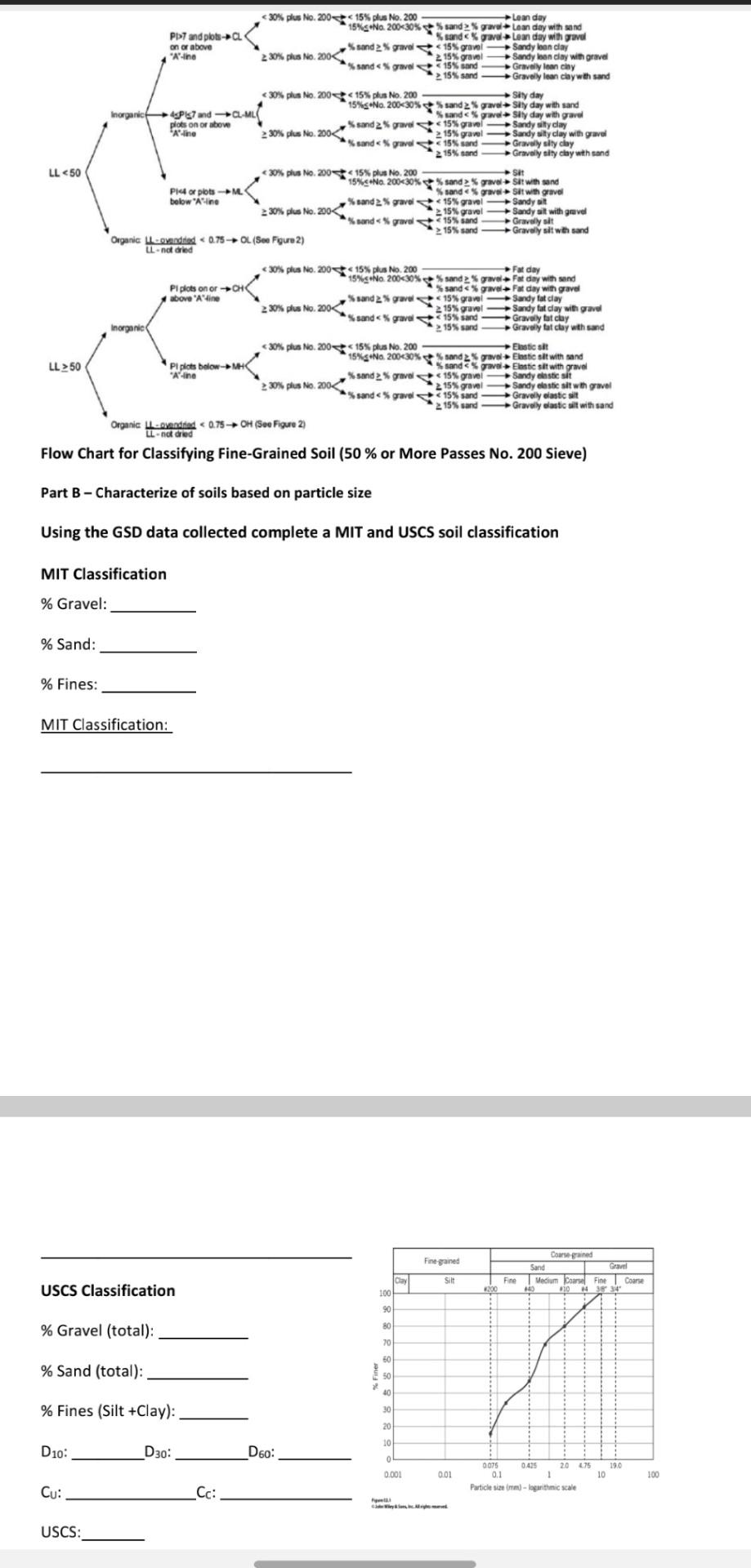 dry soil (50 g of prepared dried, crushed & sieved) fine-grained sample