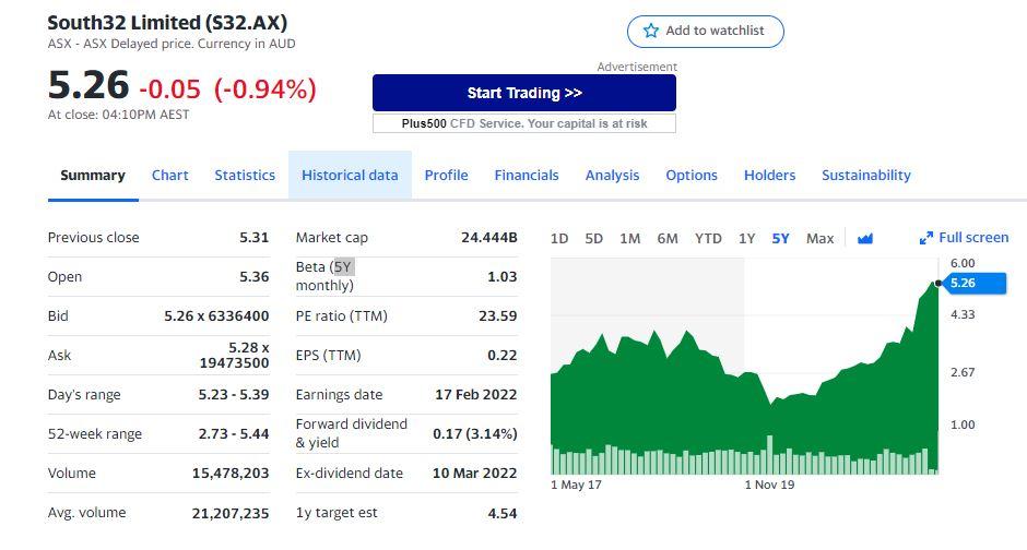Using the information below, perform a valuation using: a) free cash flow