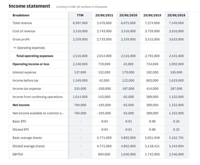 FLOW DIVIDEND HISTORY Add to watchlist South32 Limited (532.AX) ASX - ASX