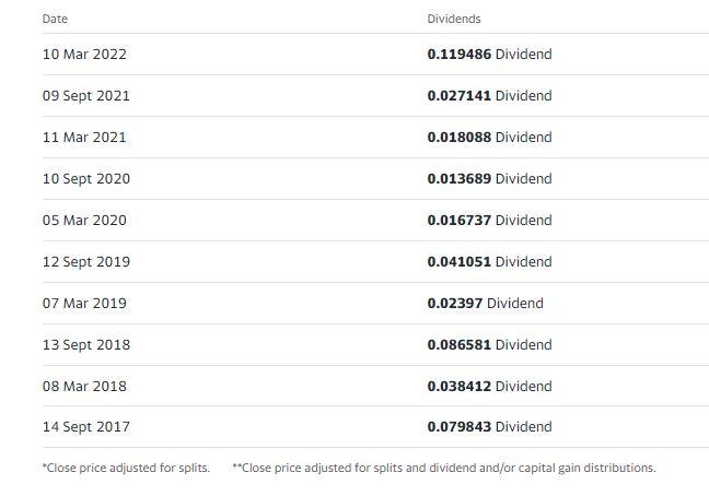 Advertisement Start Trading >> Plus500 CFD Service. Your capital is at risk