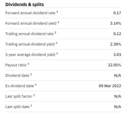Summary Chart Statistics Historical data Profile Financials Analysis Options Holders Sustainability Previous
