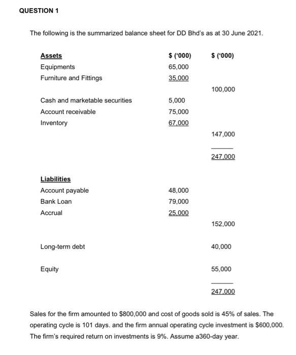 QUESTION 1 The following is the summarized balance sheet for DD