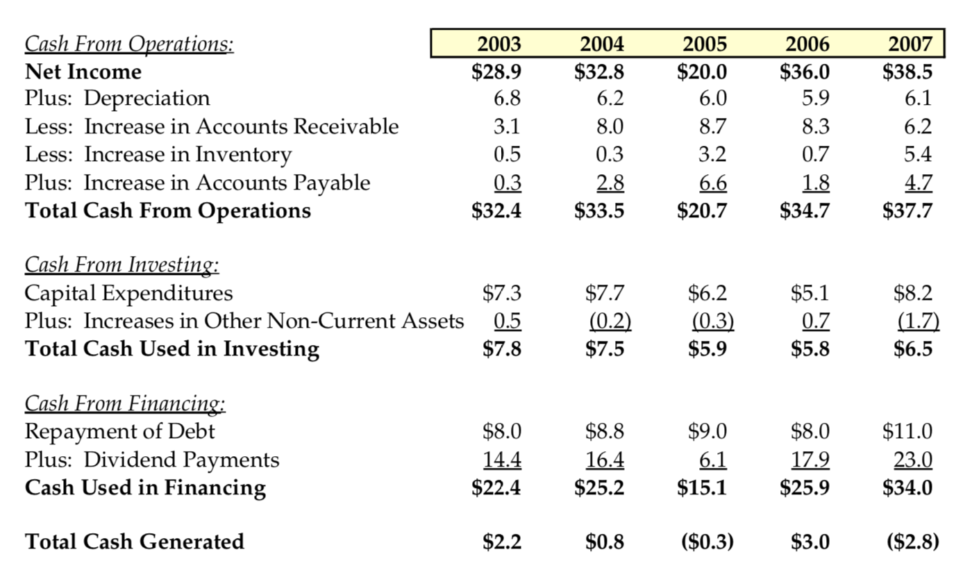 your assumptions, findings, and interpretation of what your findings mean to the