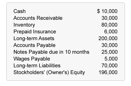 Q. Using the financial statement below, please find out the following financial
