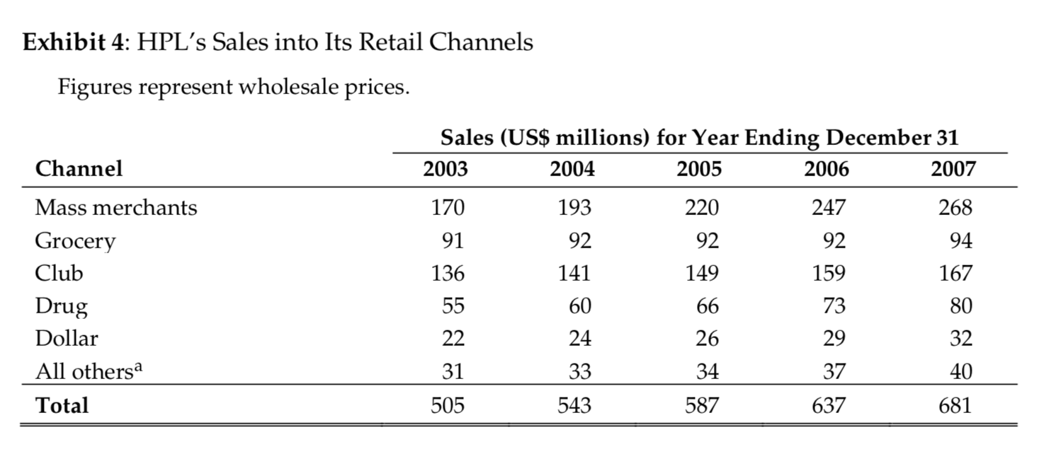 company. The key to the case is utilizing data to predict future