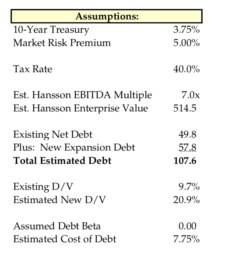 Cost Components Facility Expansion Manufacturing Equipment Packaging Equipment Working Capital(1) Total Investment