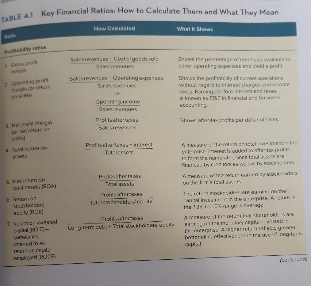 4 using the information provided and the ratios from table 4.1, the