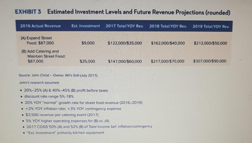 period?. Use the financial ratios in Table 4.1 of the text when