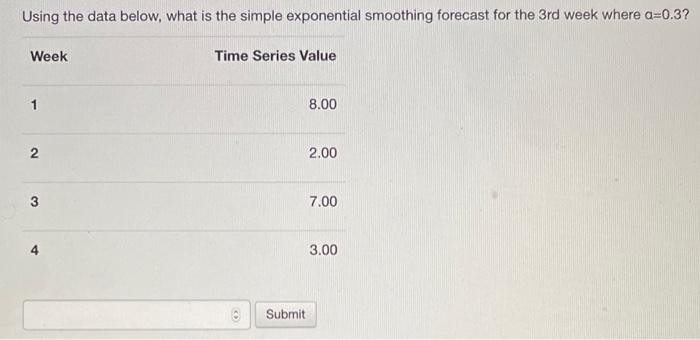  Using the data below, what is the simple exponential smoothing forecast