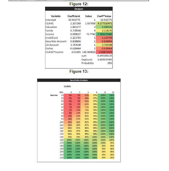significant (both main effects and interaction terms). Use the moderating effect that
