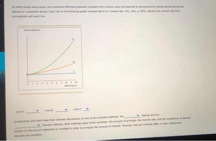 value The principal of the time value of money is probably the