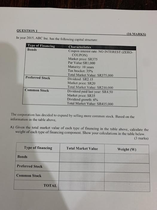 the following capital structure: Type of Financing Characteristics Bonds Coupon interest rate: