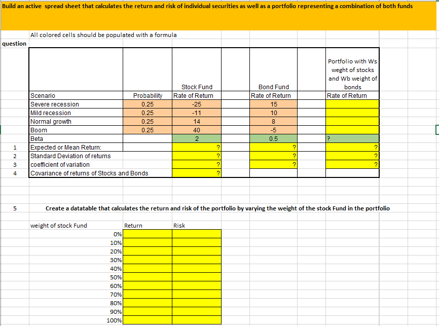  Build an active spread sheet that calculates the return and risk