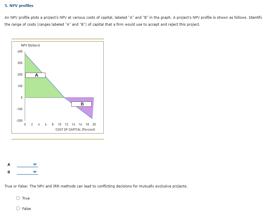 Accept or reject are options An NPV profile plots a project's