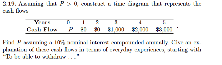  2.19. Assuming that P > 0, construct a time diagram that