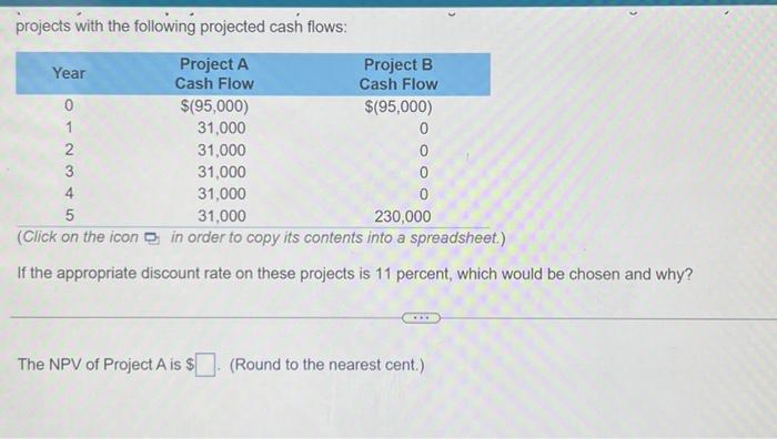 of evaluating two mutually exclusive projects with the following projected cash flows: