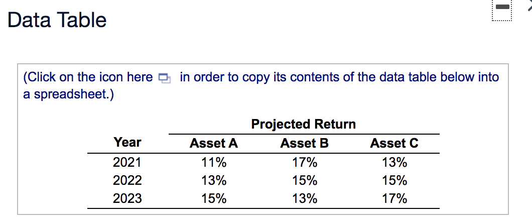 of assets and have been supplied with the following data: B. You