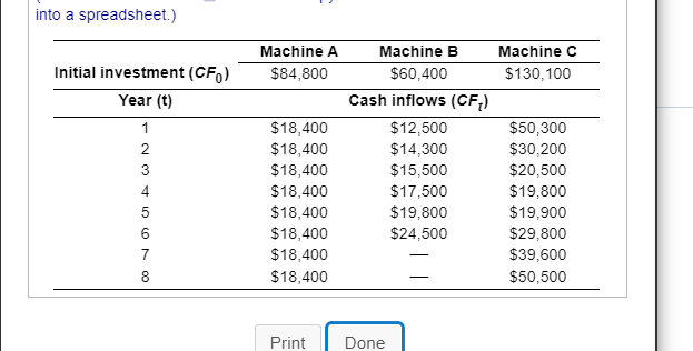 Parts A,B,C,D, and E into a spreadsheet.) Machine A $84,800 Initial investment