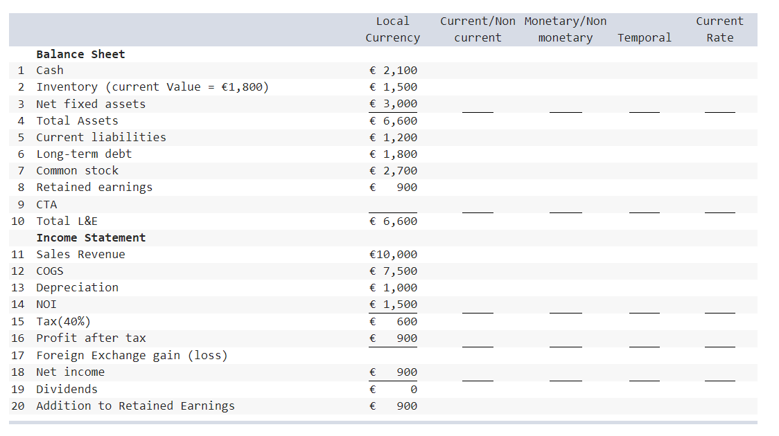 Please show the formula for CTA and Foreign Exchange gain (loss) Assume