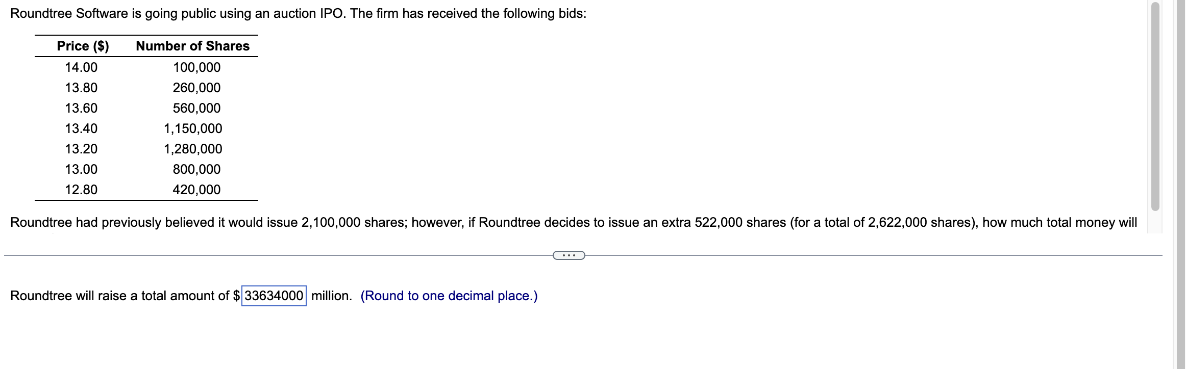 has received the following bids: Assuming Roundtree would like to sell 2.02