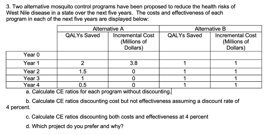  3. Two alternative mosquito control programs have been proposed to reduce