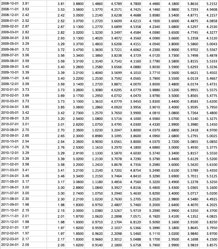 very high correlated. [20 marks] 3. Given the objective of the firm