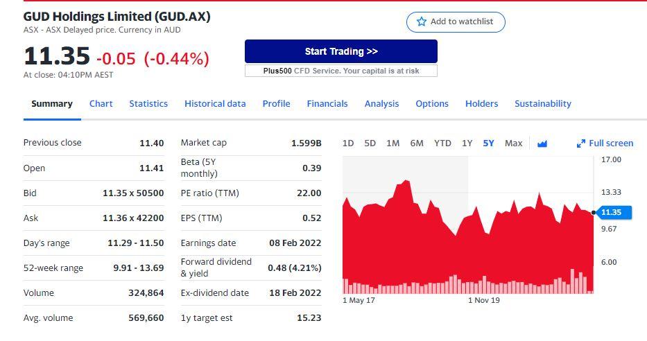 Using the information below, perform a stock valuation using: a) Two-Stage Growth