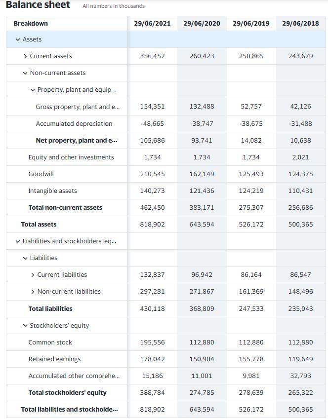 Model Dividend Discount Model b) Terminal Value = (FCF X [1 +