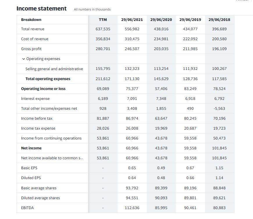 g]) / (WACC g) c) Price to Sales Ratio DIVIDEND HISTORY Add