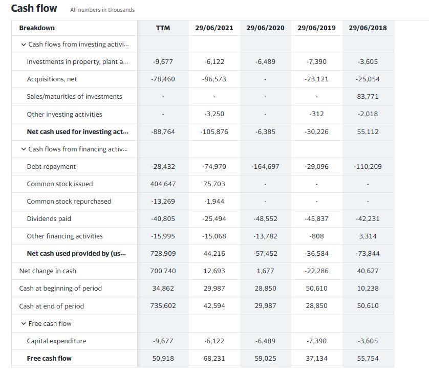 to watchlist GUD Holdings Limited (GUD.AX) ASX - ASX Delayed price. Currency