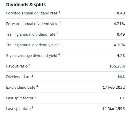 Plus500 CFD Service. Your capital is at risk Summary Chart Statistics Historical