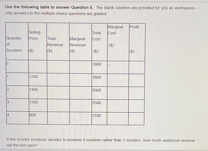 answers to the multiple choice questions are graded. Marginal Profit Selling Total