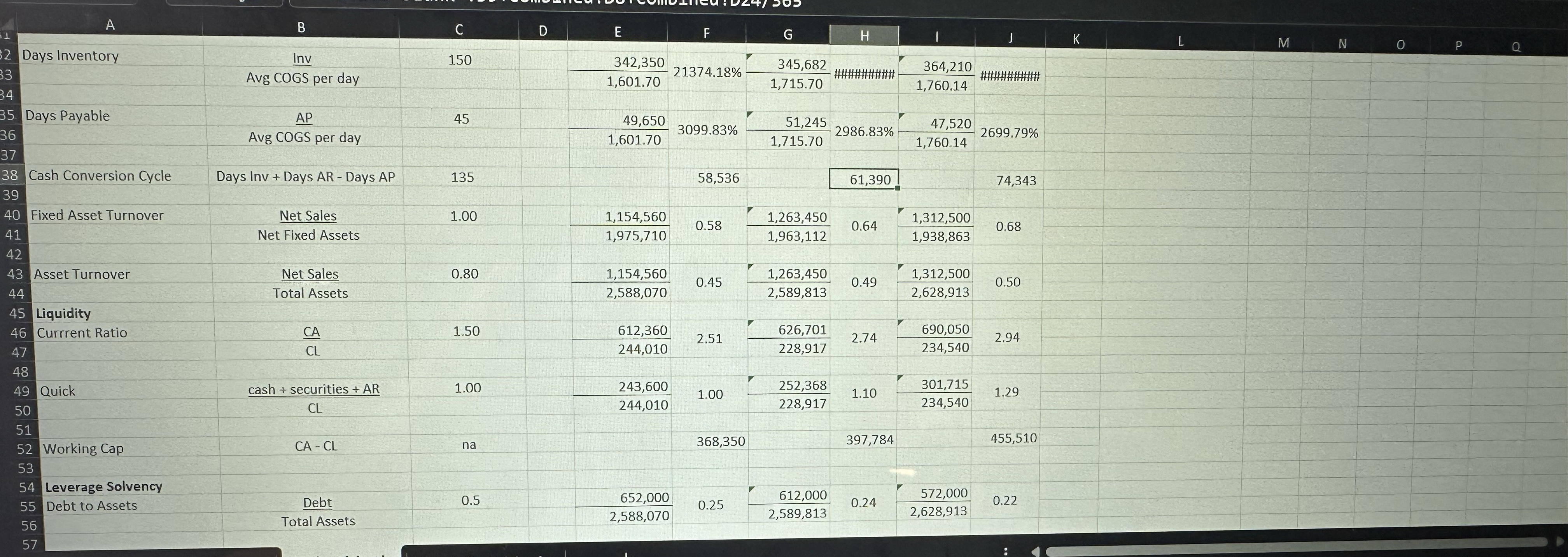  Indicate wheather the trend is improving, declining, or flat and wheather