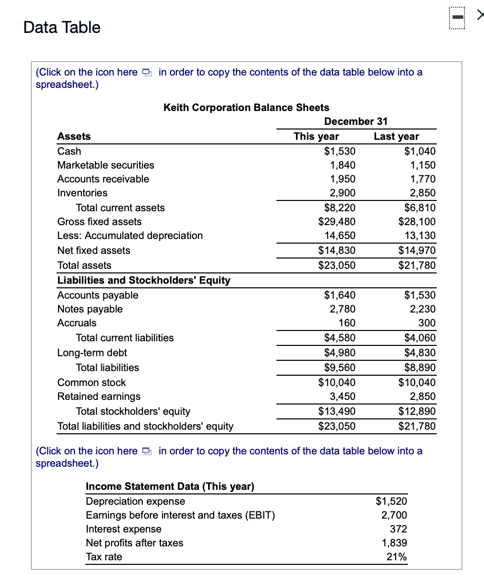  PART D PLEASE - Data Table (Click on the icon here