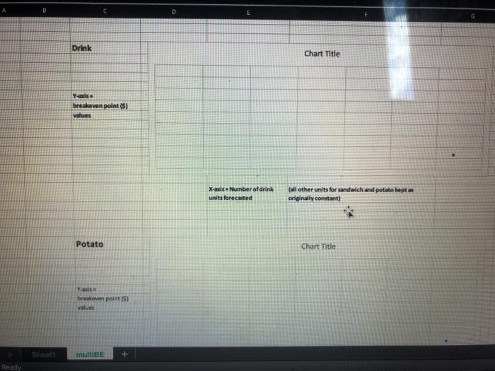 Selling Price P ($) 5 1.5 2 Item 2 Item 3 Breakeven