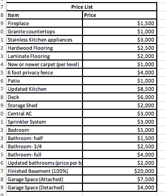 on the last step to finish my assignment. Using the following information