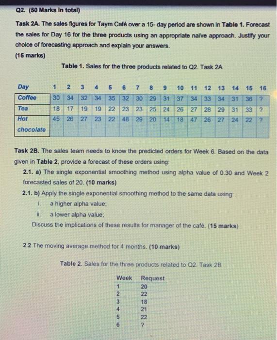  Q2. (50 Marks in total) Task 2A. The sales figures for