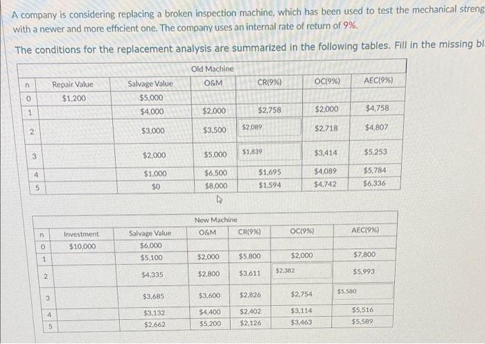  can u explain me when should the old machine should be