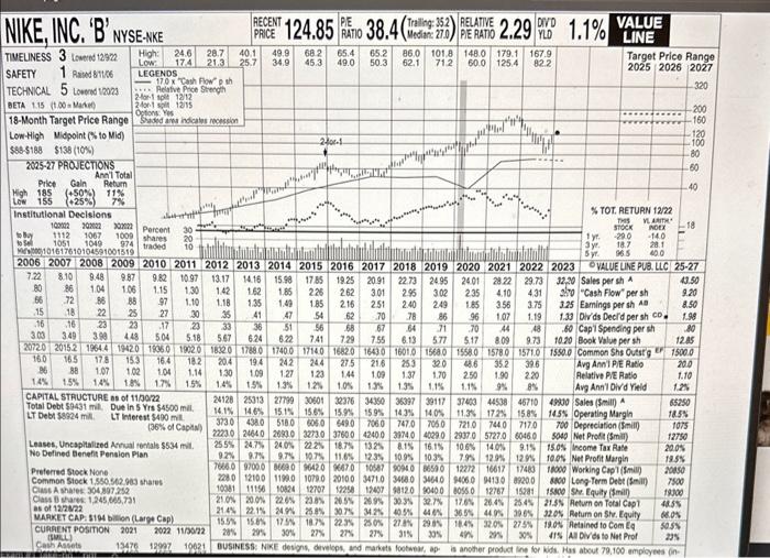 the eamings from 2018 - 2022 to find the arithmetic average earnings